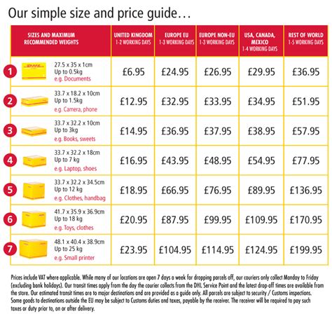 australia post international shipping calculator.